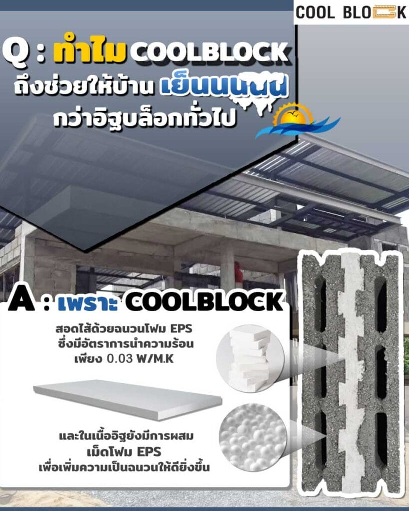 อิฐก่อผนัง , อิฐคูลบล็อค, coolblock